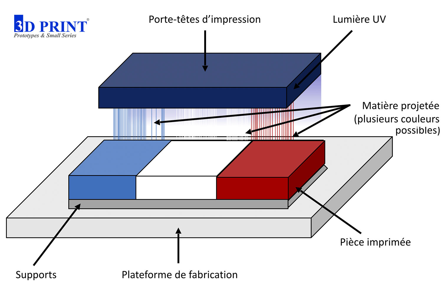 Impression 3D Polyjet