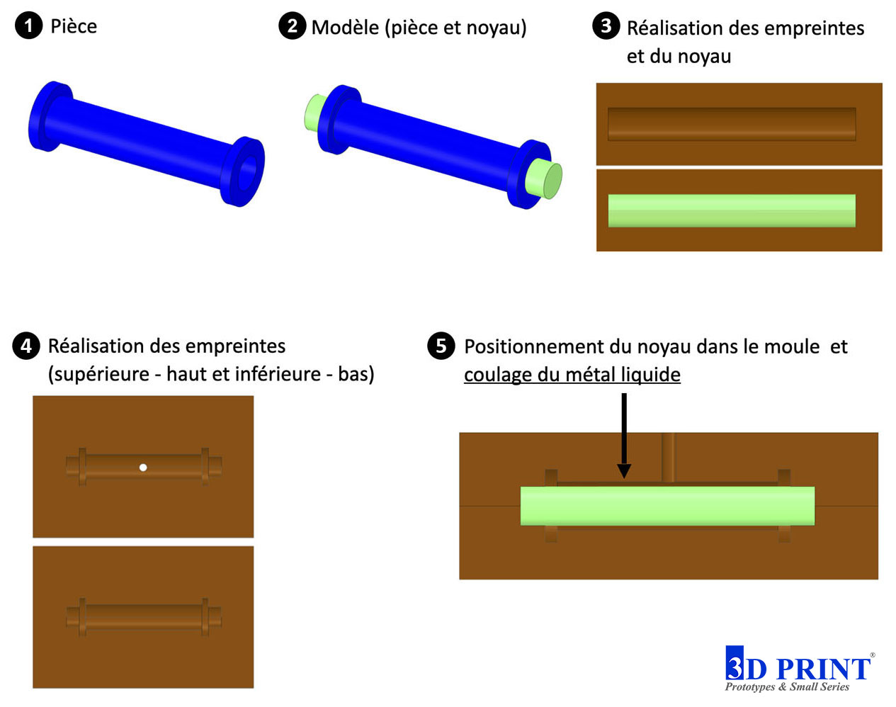 Kit de moulage métallique