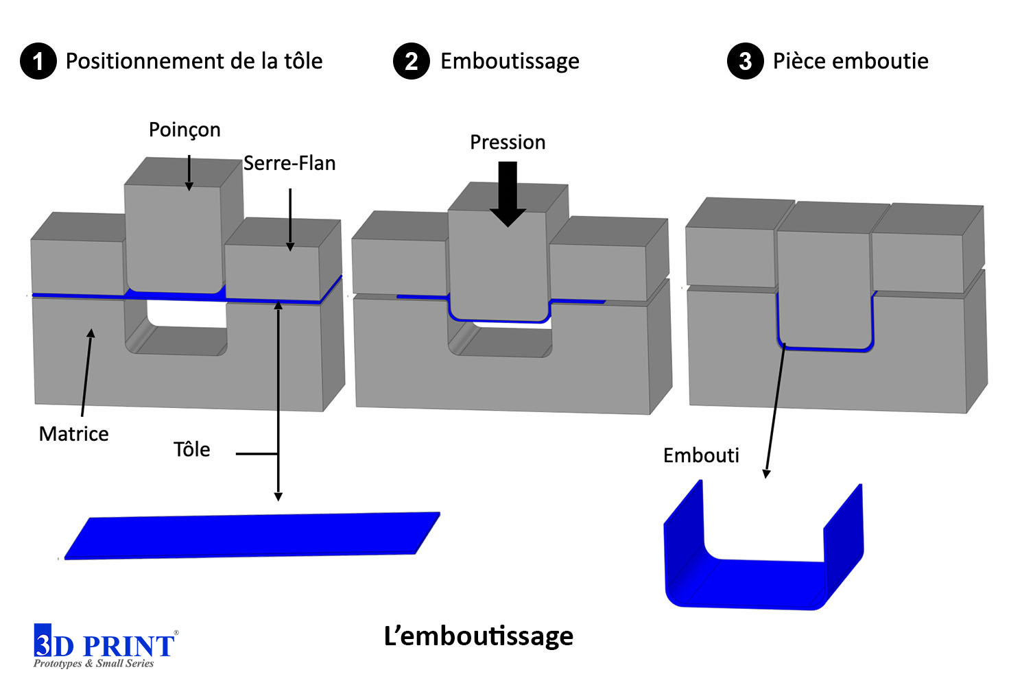 Sertissage - tout savoir sur l'assemblage des pièces par déformation