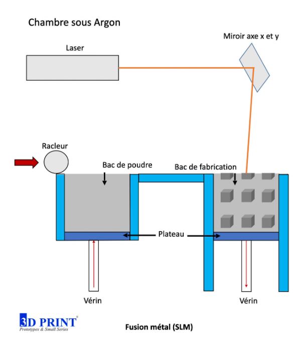 Principes de desgin pour les pièces imprimées en 3D